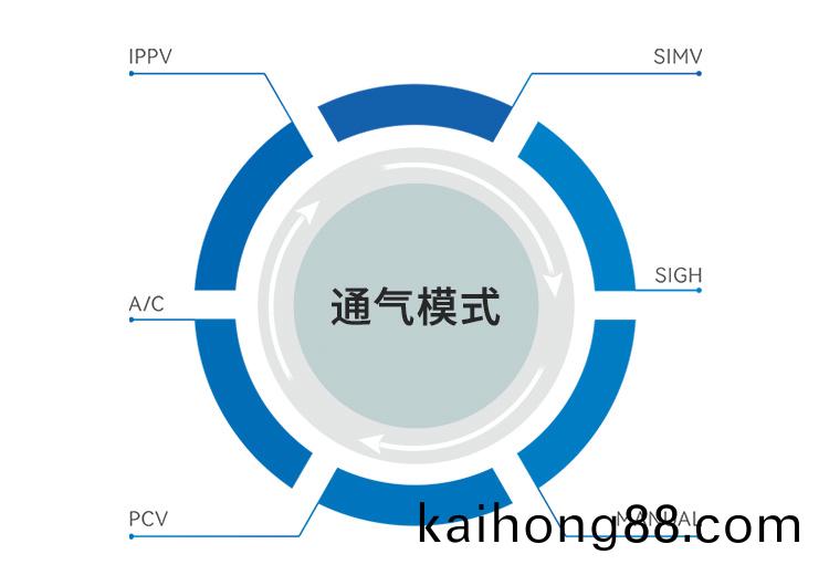 S6100A