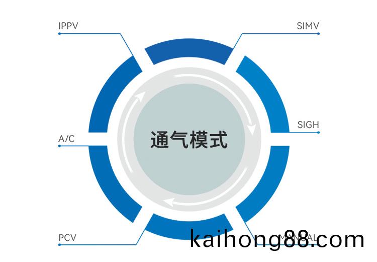S6200A